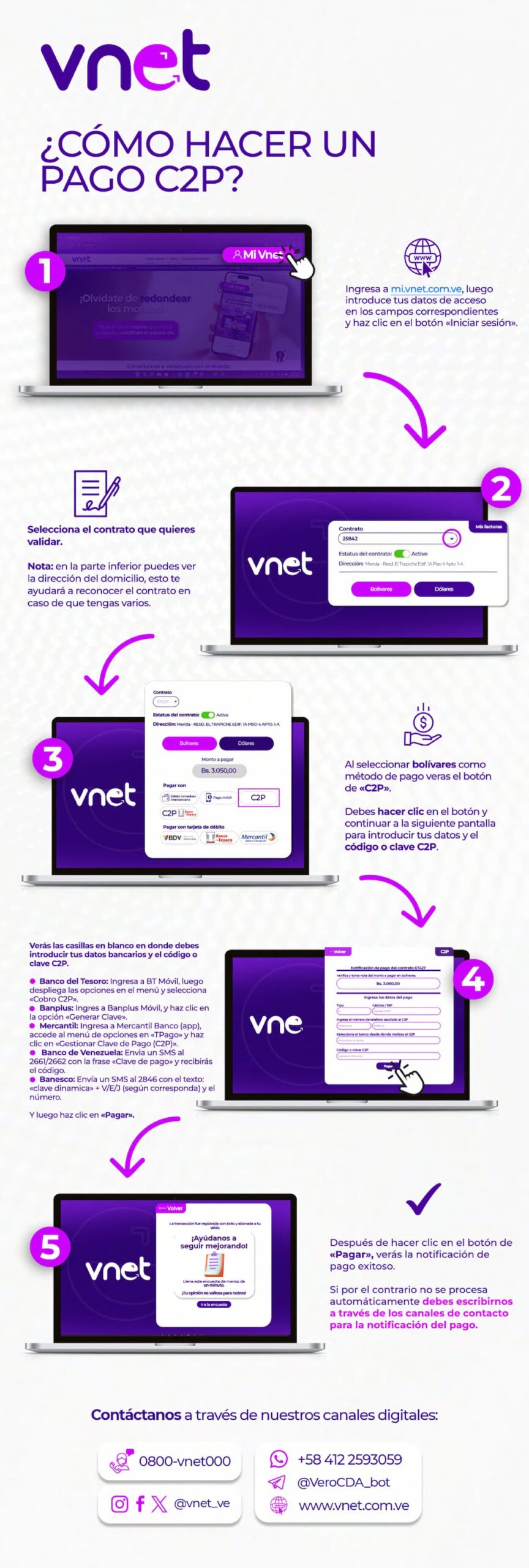 Infografia metodos de pago c2p
