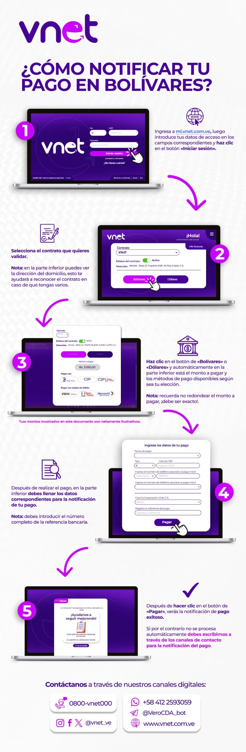 Notificacion Pago en Bolivares Vnet