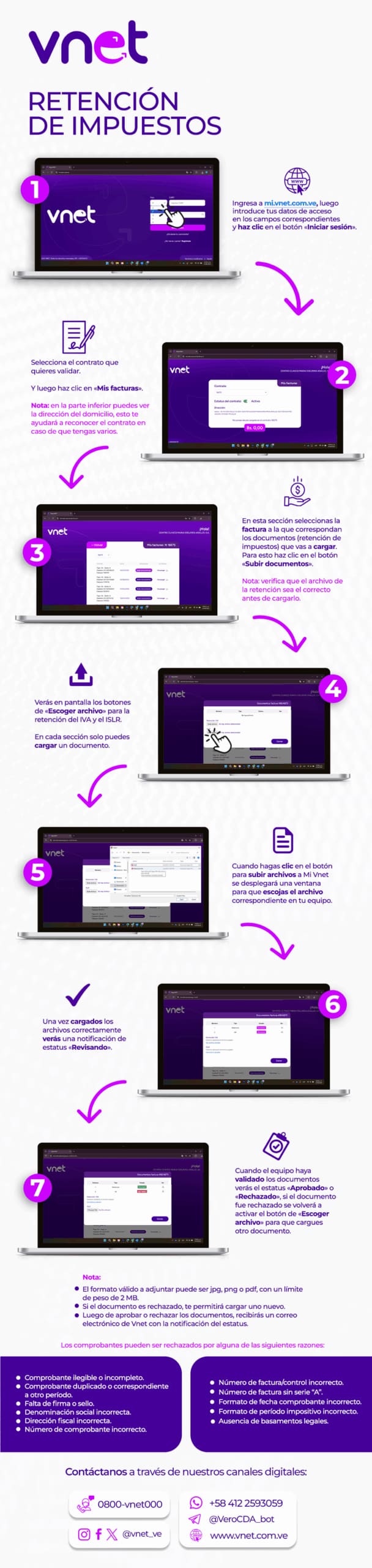 Retencion de Impuestos Vnet